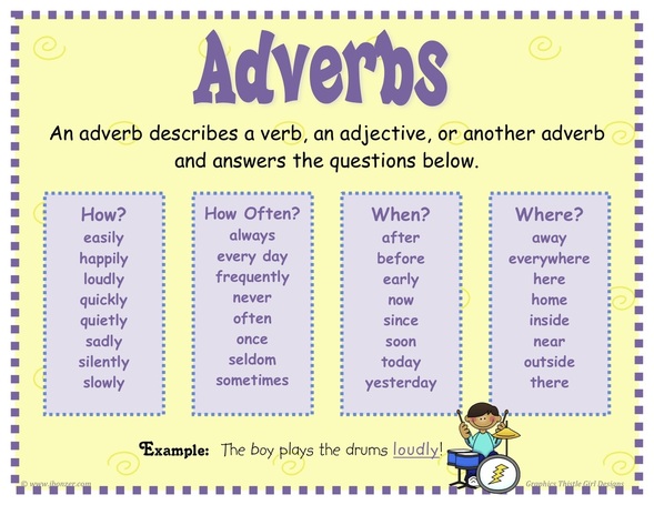 Adverb | Part Of Speech